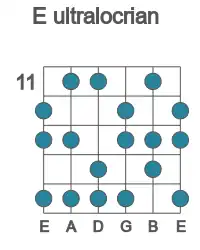 Guitar scale for ultralocrian in position 11